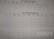 ���������������͸����