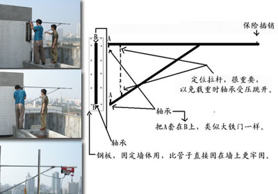 ��¥�㰲װ���«(ͼ)