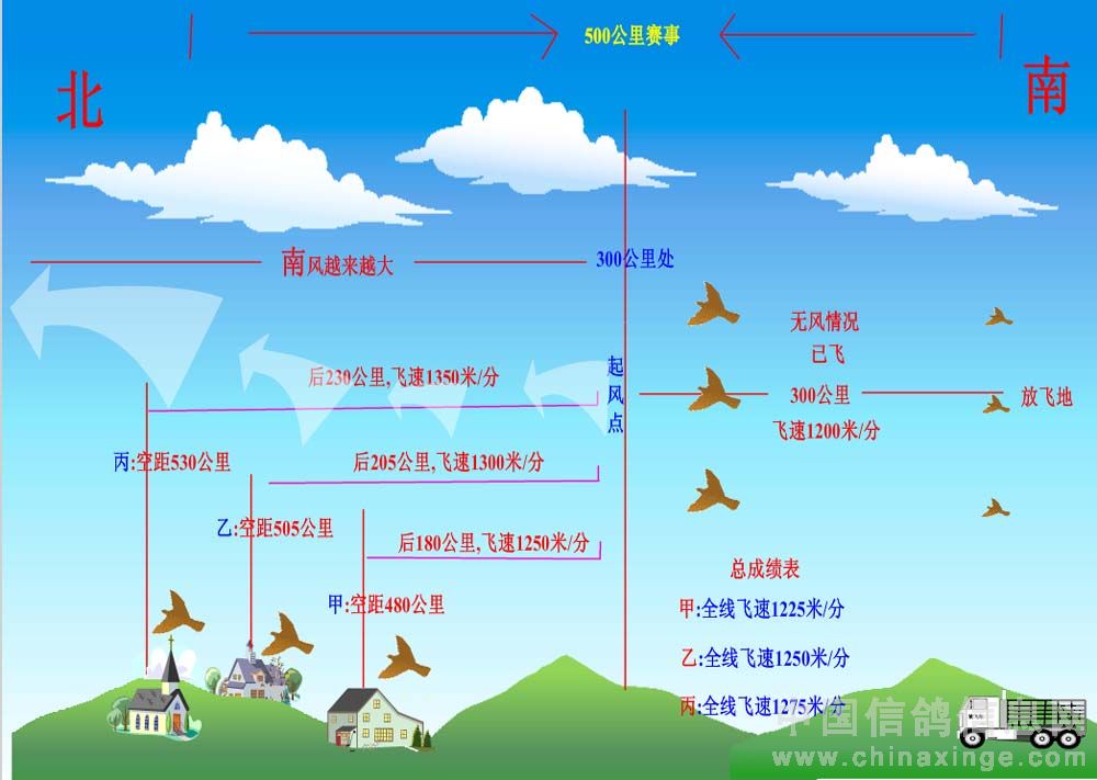 ͬ���������硱������(ͼ��) 