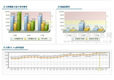 26-27�տ��ܷ����شű�(ͼ)