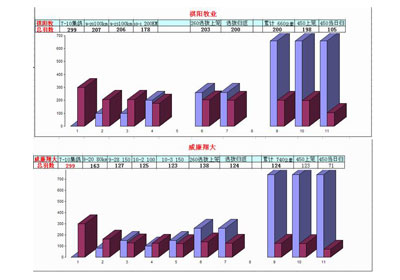 ���������˱�����һ��ͳ�ƹ۲�