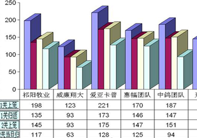 2011�걱�����˱��ڶ���ͳ�ƹ۲�