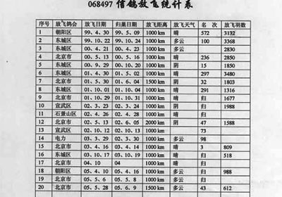 20��Զ����񽱸�(ͼ)