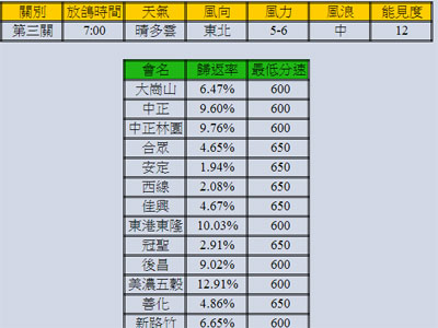 ̨���Ϻ����ѵ����أ��鳲����8%