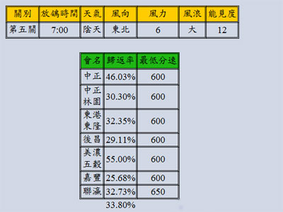 ̨���Ϻ���غ��裺ȫ����198��