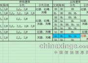 筸��Ŵ����񡰴����Ŵ���(ͼ)
