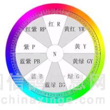 怎样配出想要的眼砂(图)