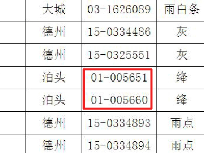 ��λ�����㻷�������ӵ����������ܡ��绰