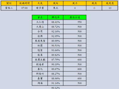 ̨���Ϻ�180�����ʸ����鳲�ų�(ͼ)
