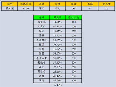 ̨���Ϻ�������裺ȫ����Ч�鳲988��(ͼ)