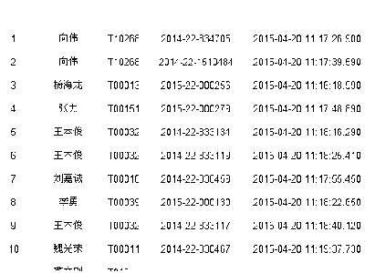 �Ĵ��Ű����ֲ���С����Ӯ��