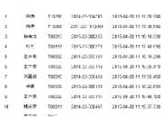 �Ĵ��Ű����ֲ���С����Ӯ��