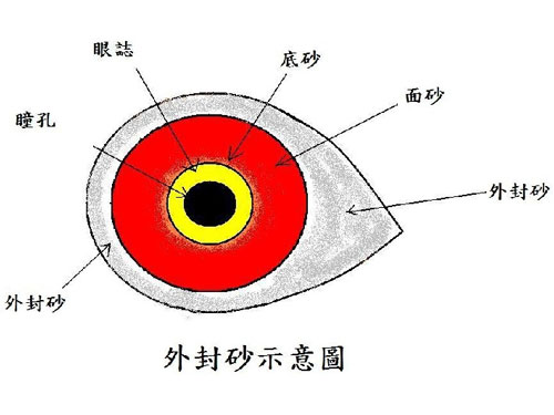 �ٿƾ��������һ������ �׹�����