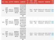 2020�＾�ܽ᣺40���׻� ������7