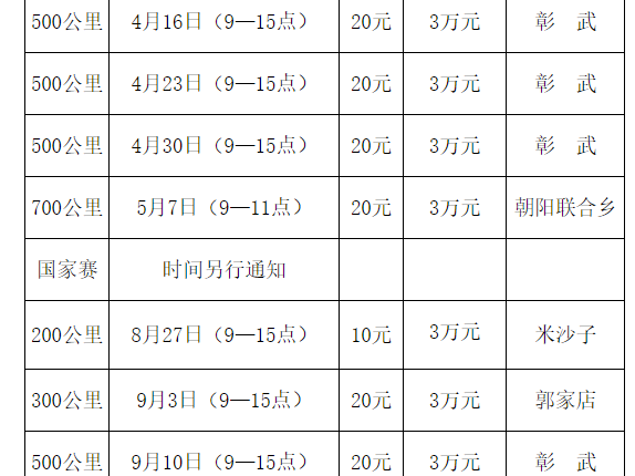 千里竞翔谁争锋 哈尔滨千公里再启程
