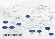 ���ò�˥�ġ��Ǳ�������