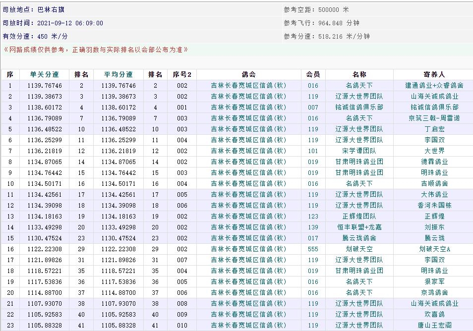 �����رȵ�һ���ҷɸ�������