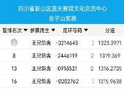 �̾���������� �õ��Ǿ�ͨ�ڹھ�