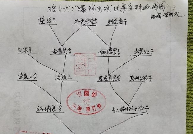 ��������Ȯ�Ľ������ַ�ʽ��ͨ��